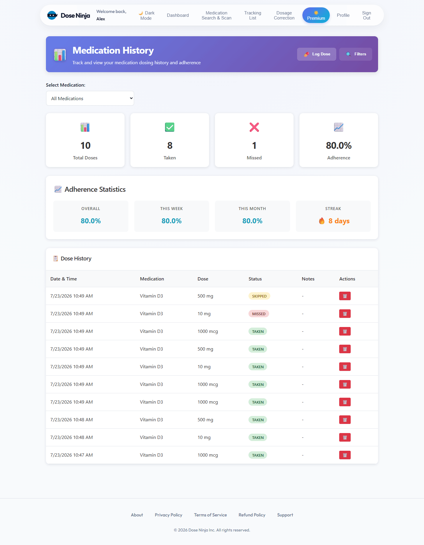Medication History screen in Dose Ninja, showing real sample data